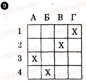 фото задание 9 - варіант 2 - тематичний блок 5 - частина 2