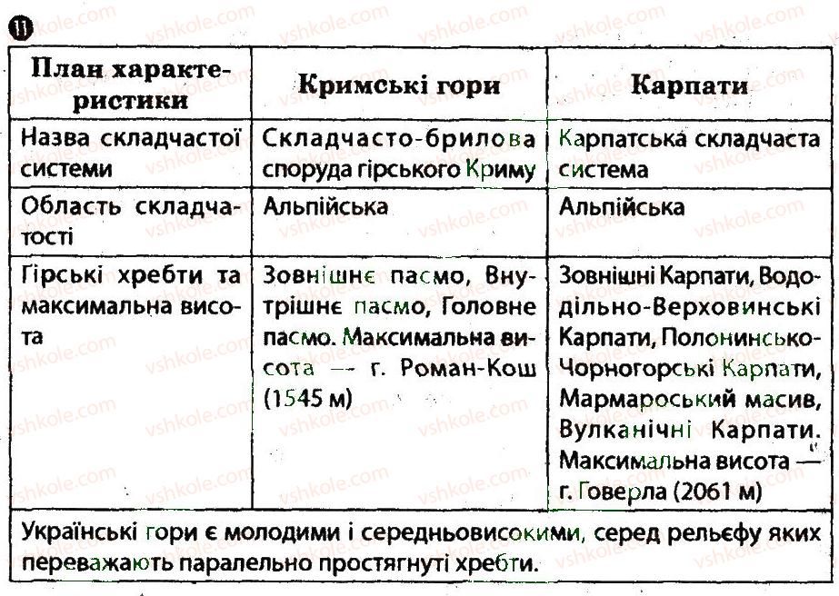фото задание 11 - варіант 1 - тематичний блок 6 - частина 2