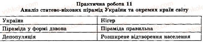 фото задание 1 - практична робота № 11 - практичні роботи