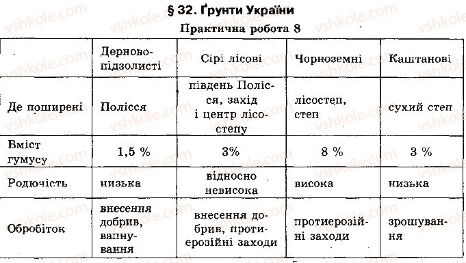 фото задание 1 - практична робота № 8 - практичні роботи