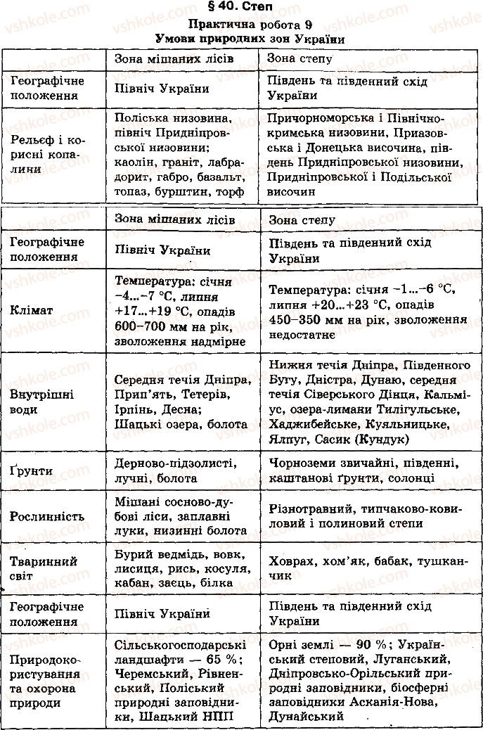 фото задание 1 - практична робота № 9 - практичні роботи