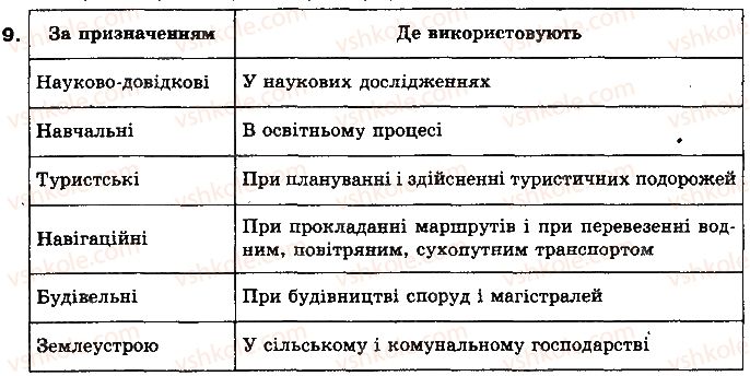фото задание 9 - запитання і завдання для самоконтролю навчальних досягнень - розділ 1. географічна карта та робота з нею