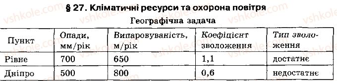 фото задание 1 - § 27. кліматичні ресурси та охорона повітря - розділ 3. природні умови і ресурси україни