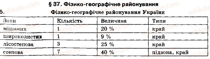 фото задание 5 - § 37. районування природних комплексів - розділ 3. природні умови і ресурси україни
