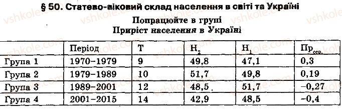фото задание 1 - § 50. статево-віковий склад населення. демографічна ситуація - розділ 4. населення україни та світу