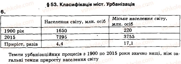 фото задание 6 - § 53. класифікаця міст. урбанізація - розділ 4. населення україни та світу