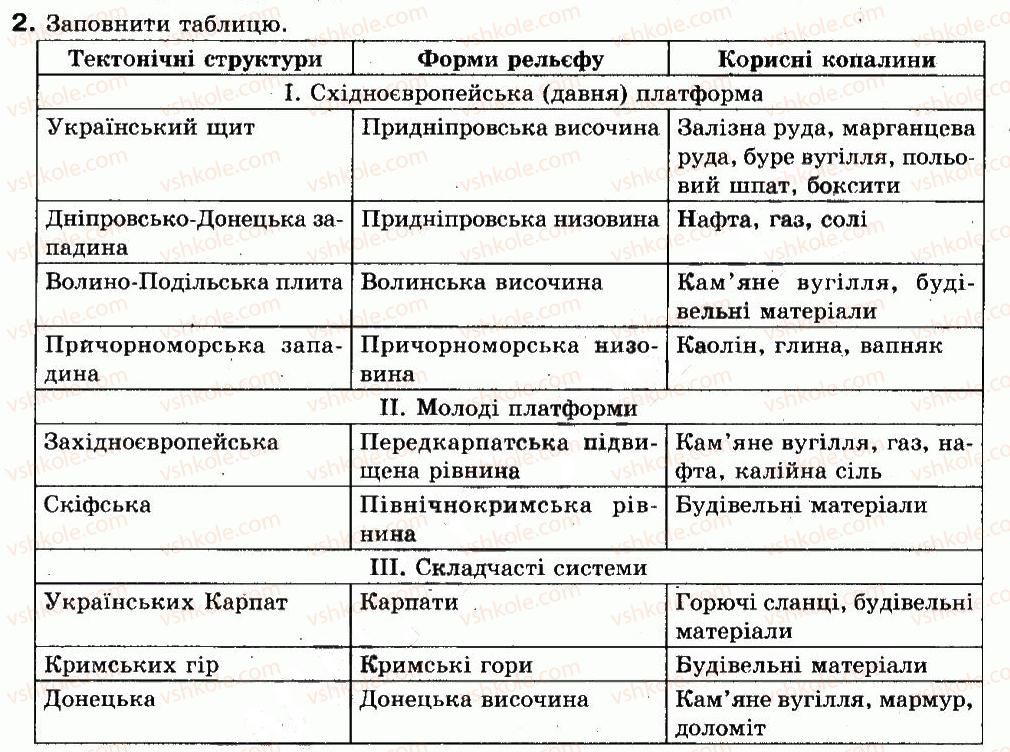 фото задание 2 - практична робота №3 - практичні роботи