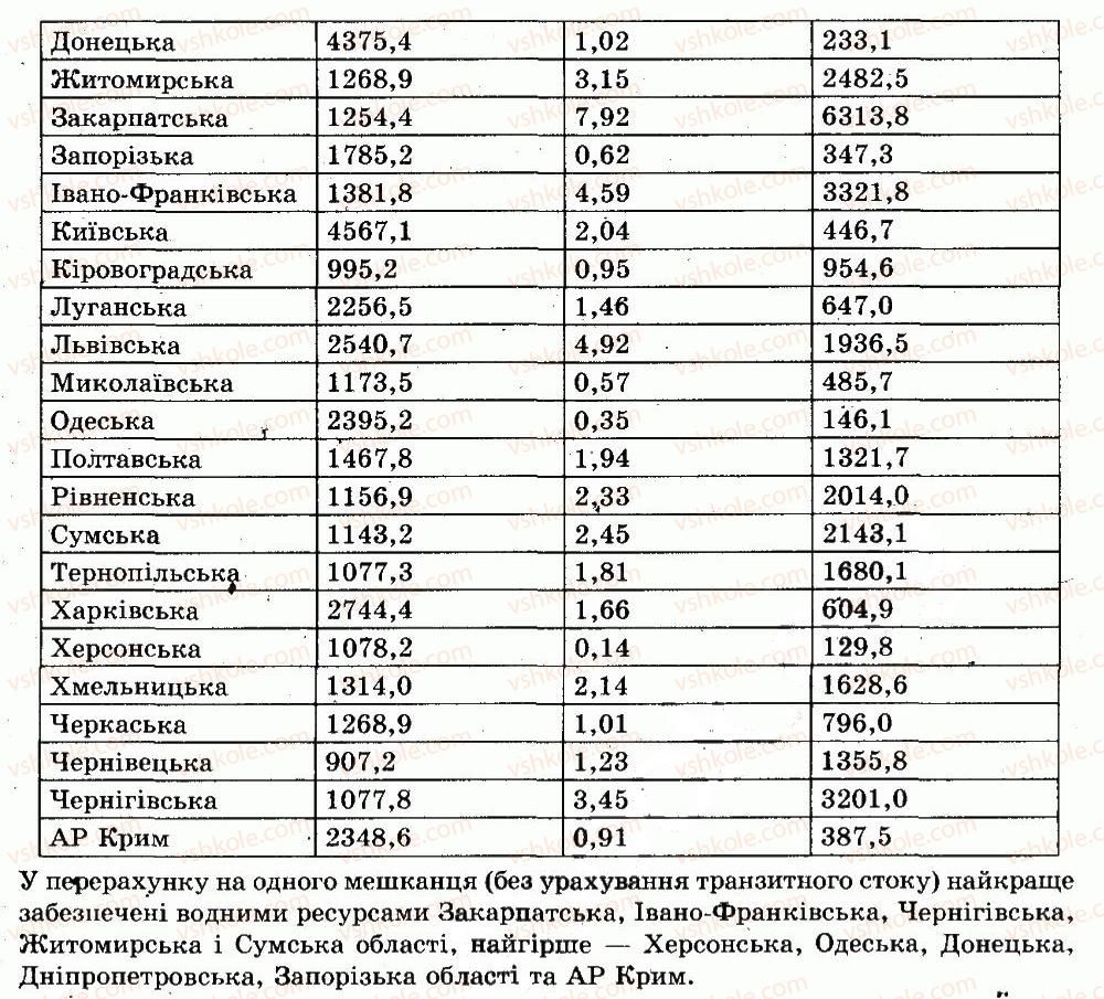 фото задание 2 - практична робота №4 - практичні роботи