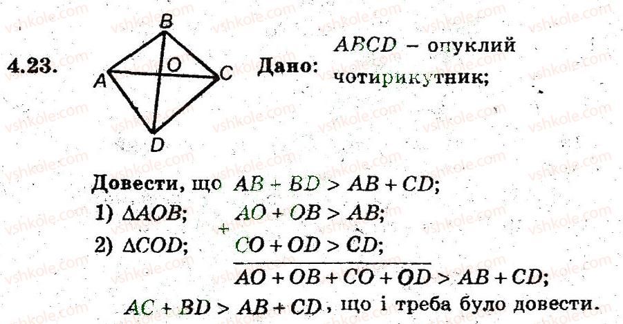 фото задание 23 - 4. многокутник та його елементи - § 2. многокутники. чотирикутники