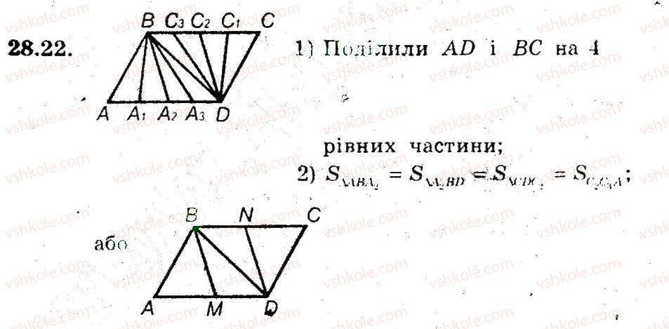фото задание 22 - 28. площа трикутника - § 6. площа многокутника