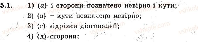 фото задание 1 - 5. паралелограм. властивості паралелограма - § 2. многокутники. чотирикутники