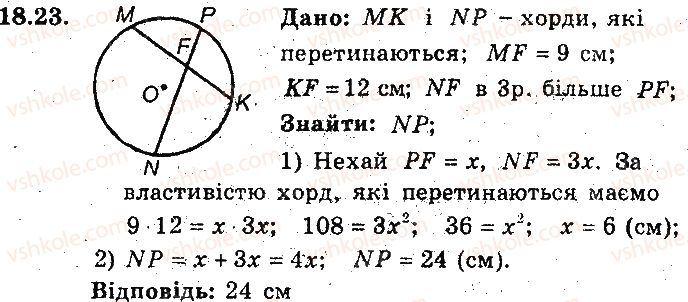 фото задание 23 - 18. перша ознака подібності трикутників - § 4. подібність трикутників