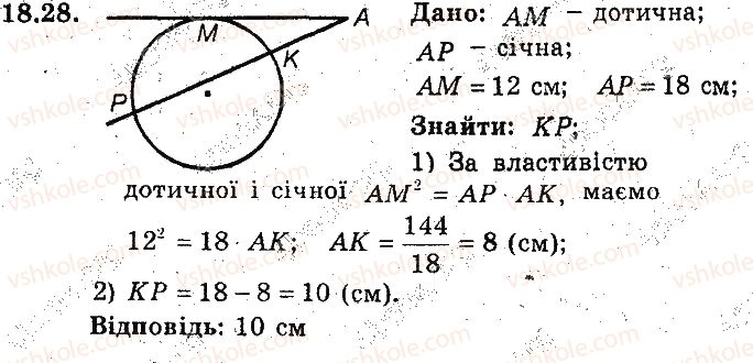 фото задание 28 - 18. перша ознака подібності трикутників - § 4. подібність трикутників
