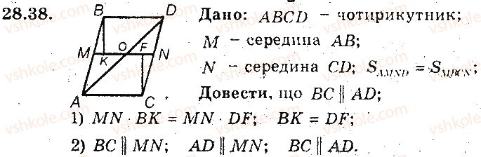 фото задание 38 - 28. площа трикутника - § 6. площа многокутника