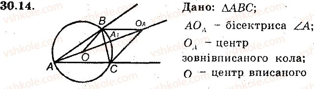 фото задание 14 - 30. зовнівписане коло трикутника - § 6. площа многокутника