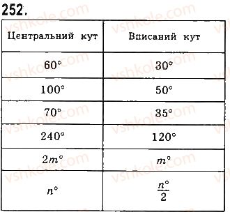 фото задание 252 - § 6. центральні і вписані кути - розділ 1. чотирикутники