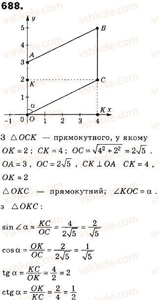 фото задание 688 - § 15. синус, косинус і тангенс гострого кута прямокутного трикутника - розділ 3. розв’язування прямокутних трикутників
