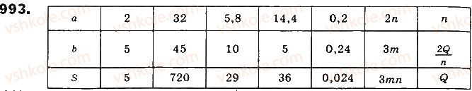 фото задание 993 - § 22 площі трикутника і ромба - розділ 4. многокутники та їх площі
