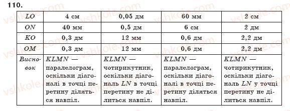 фото задание 110 - § 3. ознаки паралелограма - розділ 1. чотирикутники