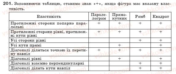 фото задание 201 - § 5. ромб. квадрат - розділ 1. чотирикутники