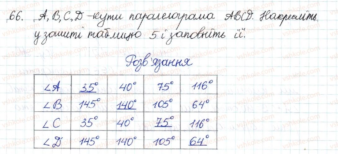 фото задание 66 - § 2. паралелограм та його властивості - розділ 1. чотирикутники