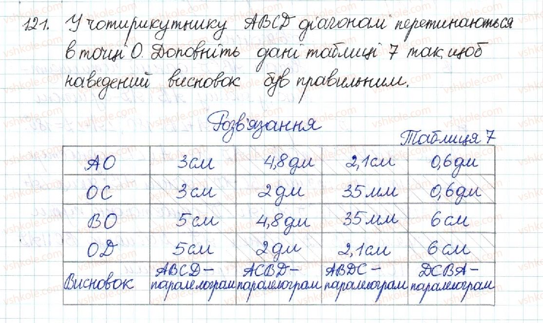 фото задание 121 - § 3. ознаки паралелограма - розділ 1. чотирикутники