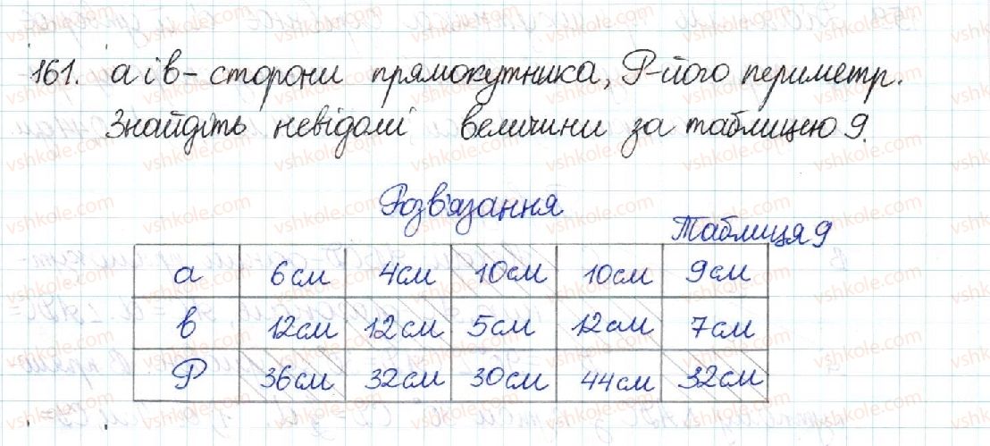 фото задание 161 - § 4. прямокутник - розділ 1. чотирикутники