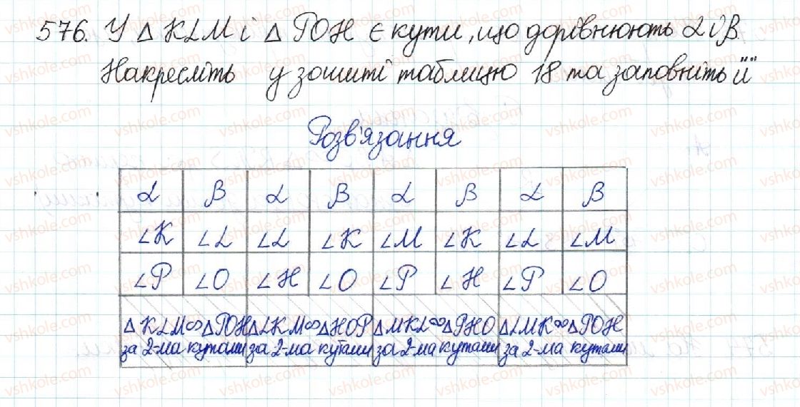 фото задание 576 - § 12. перша ознака подібності трикутників - розділ 2. подібність трикутників