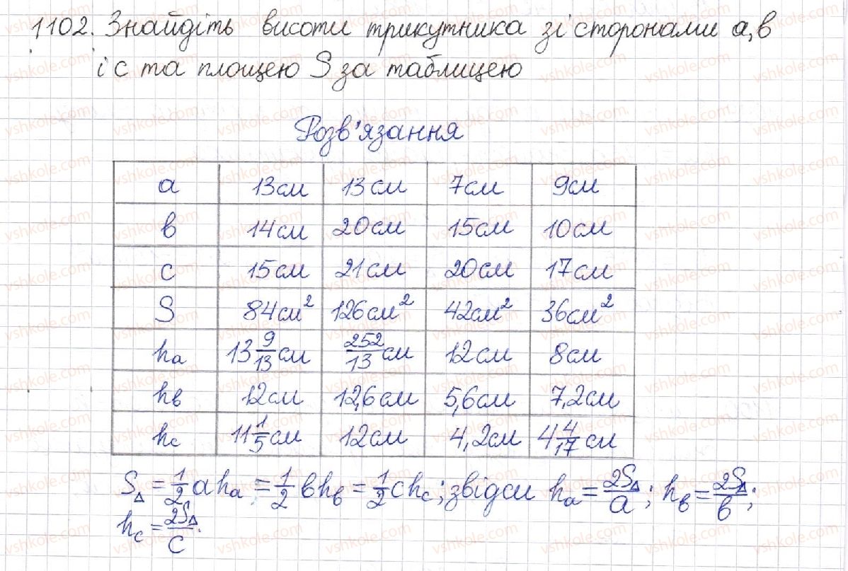фото задание 1102 - § 23. площа трикутника - розділ 4. многокутники. площі многокутників