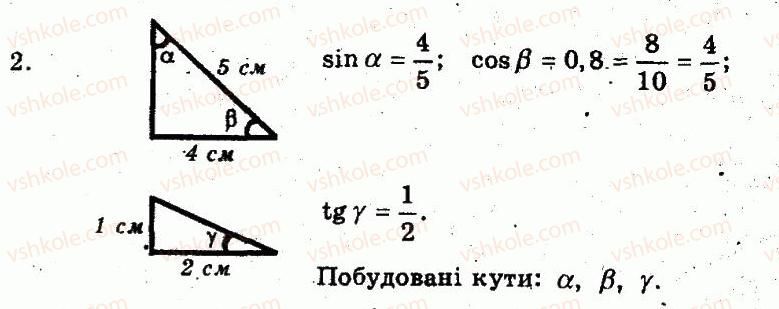фото задание 2 - варіант 2 - графічний тренінг 6 - розв’язування прямокутних трикутників - частина 1. поточний контроль знань