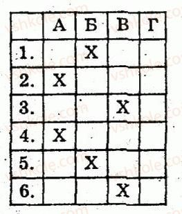 фото задание 6 - варіант 1 - контрольна робота 4. теорема піфагора - частина 2. контрольні роботи