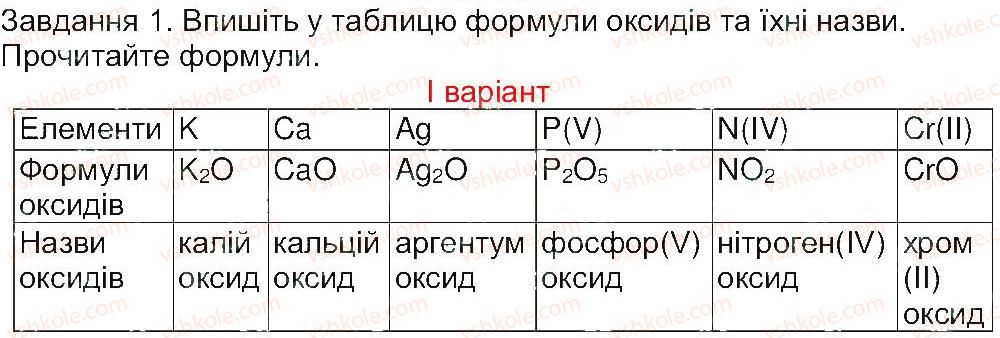 фото задание 1 - сторінка 24 - тема 2. основні класи неорганічних сполук