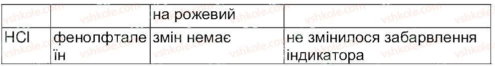 фото задание 1 - сторінка 51 - тема 2. основні класи неорганічних сполук