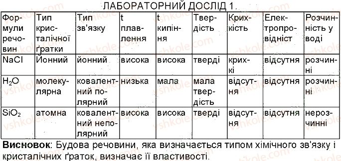 фото задание 1 - лабораторні досліди 1-8