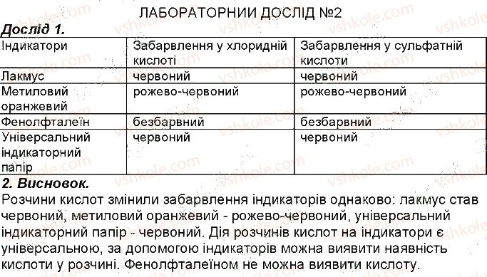 фото задание 2 - лабораторні досліди 1-8