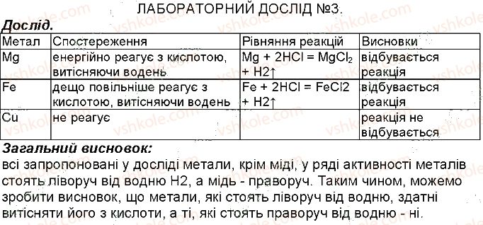 фото задание 3 - лабораторні досліди 1-8