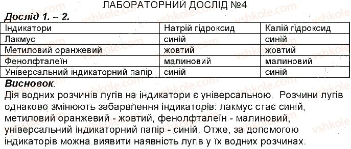 фото задание 4 - лабораторні досліди 1-8