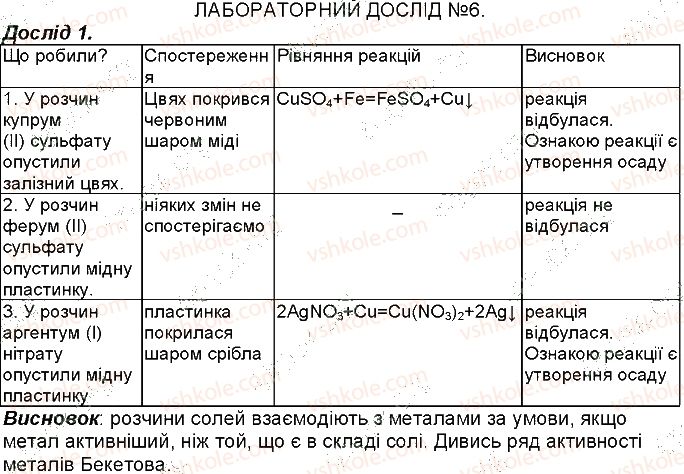 фото задание 6 - лабораторні досліди 1-8