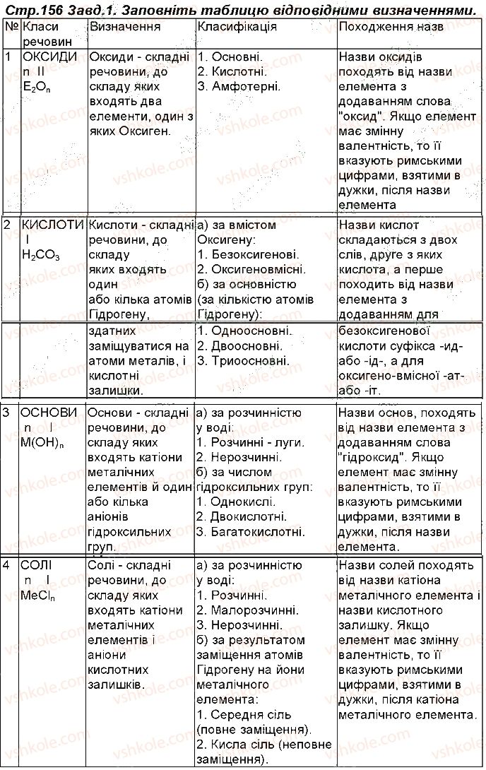 фото задание 156 - відповіді зі сторінок 101 - 156