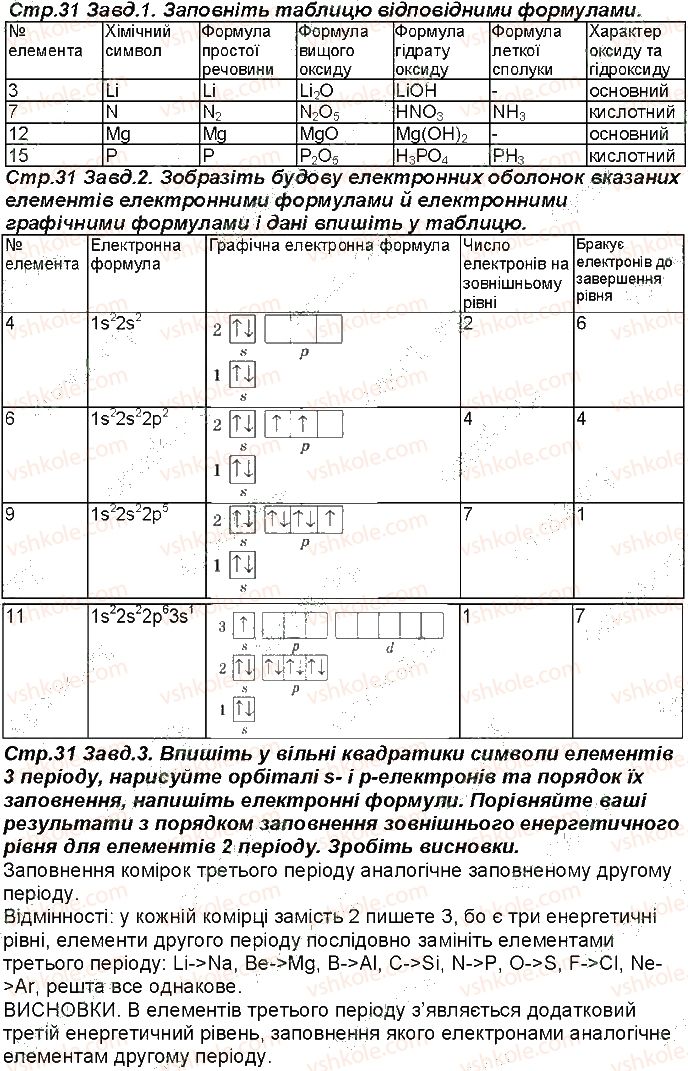 фото задание 31 - відповіді зі сторінок 18 - 50