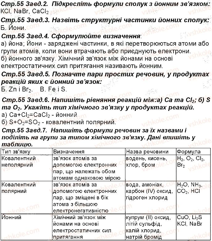 фото задание 55 - відповіді зі сторінок 51 - 100