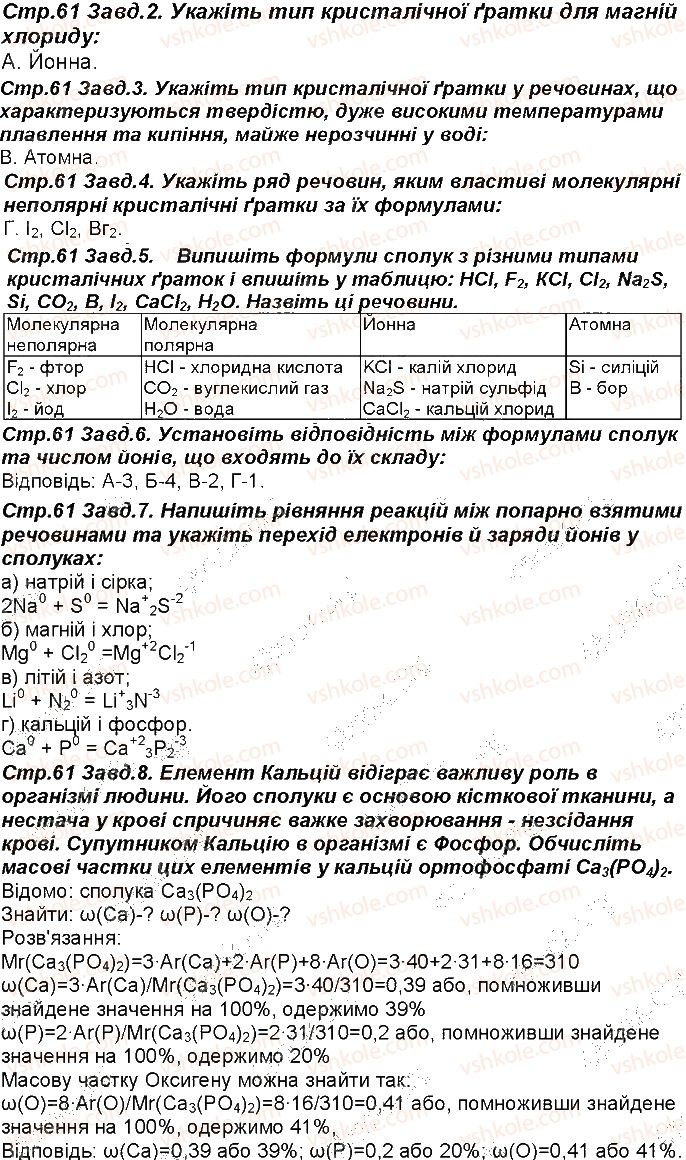 фото задание 61 - відповіді зі сторінок 51 - 100