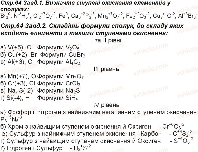 фото задание 64 - відповіді зі сторінок 51 - 100
