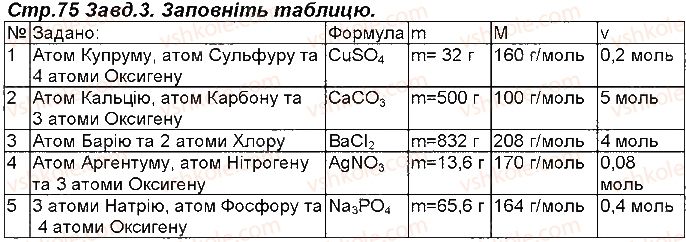 фото задание 75 - відповіді зі сторінок 51 - 100