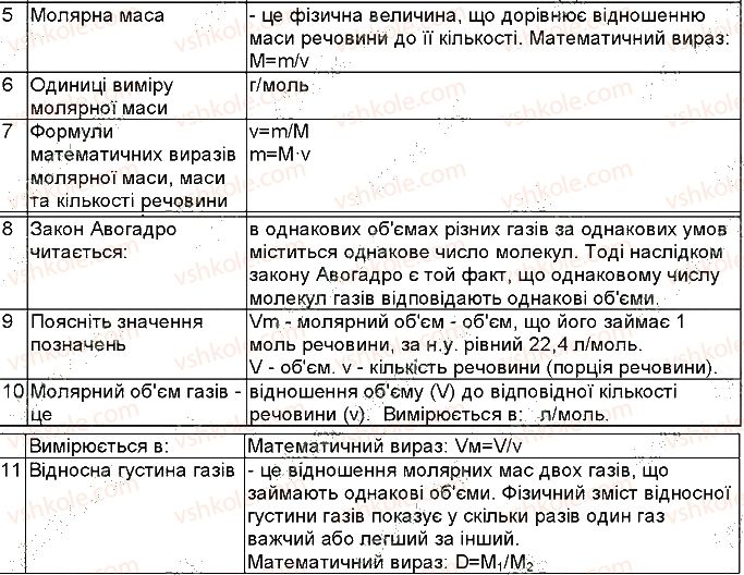 фото задание 83 - відповіді зі сторінок 51 - 100