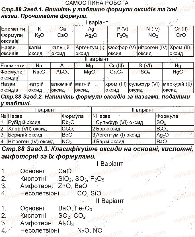 фото задание 88 - відповіді зі сторінок 51 - 100