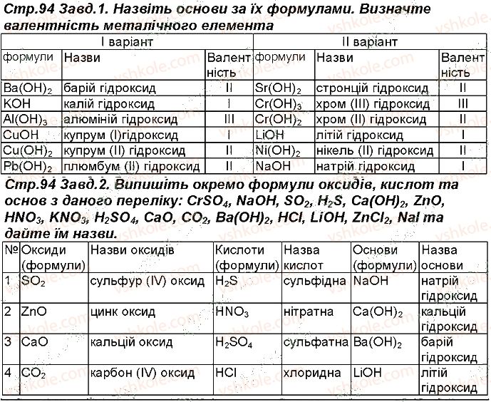 фото задание 94 - відповіді зі сторінок 51 - 100