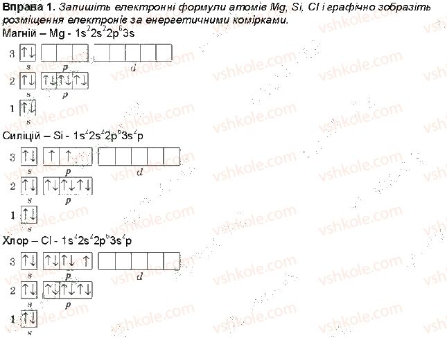 фото задание 1 - до § 11 - розділ 2. періодичний закон і періодична система хімічних елементів