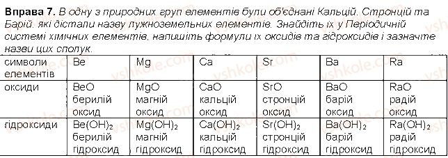 фото задание 7 - до § 5 - розділ 2. періодичний закон і періодична система хімічних елементів