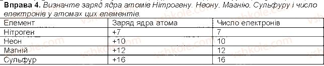 фото задание 4 - до § 8 - розділ 2. періодичний закон і періодична система хімічних елементів
